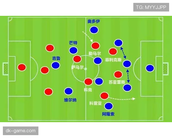 西蒙尼战术细节解析：防守组织与反击效率持续提升