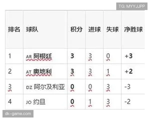 阿根廷世界杯J组全胜晋级：三场比赛结果回顾